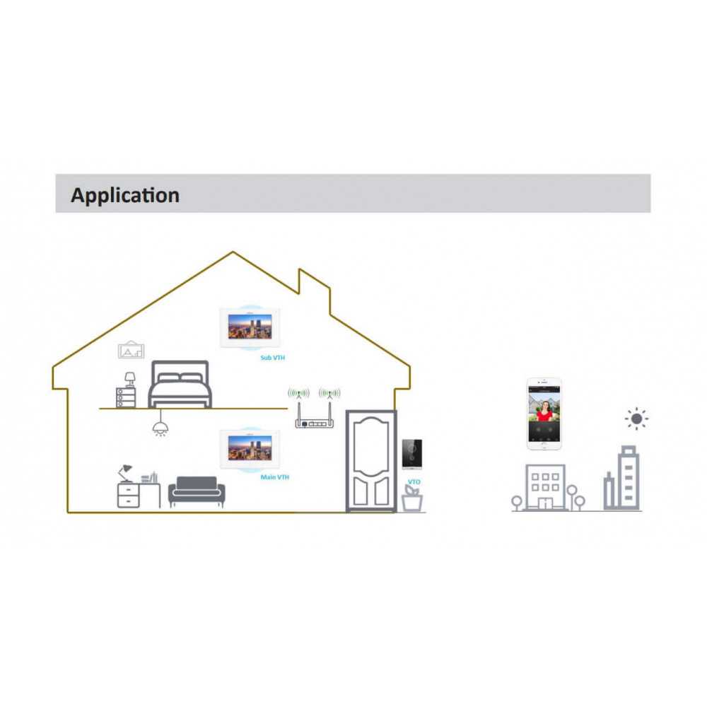 KIT VIDEO PORTERO IP DAHUA DHI-KTW011