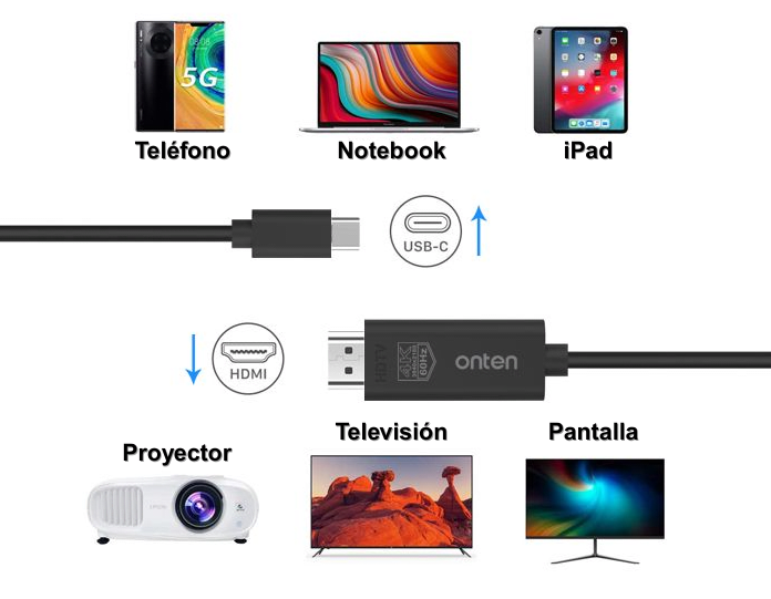 CABLE ADAPTADOR DE USB-C A HDMI 1.8 METROS OTN-UC5013