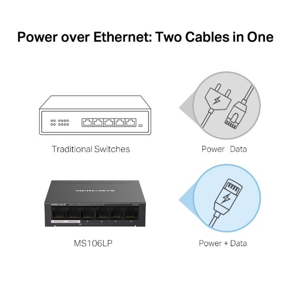 SWITCH MERCUSYS CON 6 PUERTOS 10/100 Mbps CON PoE+ 4 PUERTOS MS106LP2