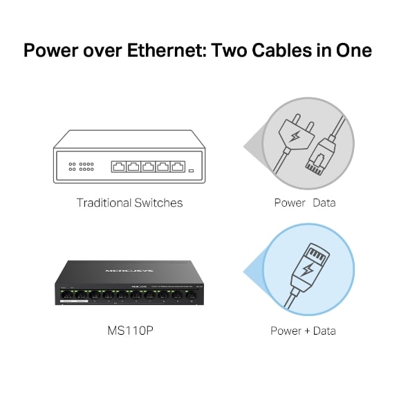 SWITCH MERCUSYS 10 PUERTOS  10/100 MBPS CON 8 PUERTOS POE MS110P6