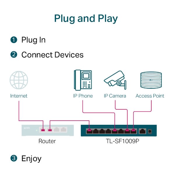 SWITCH PTP- LINK 9-PORT 10/100MBPS DESKTOP WITH 8-PORT POE+ TL-SF1009P4
