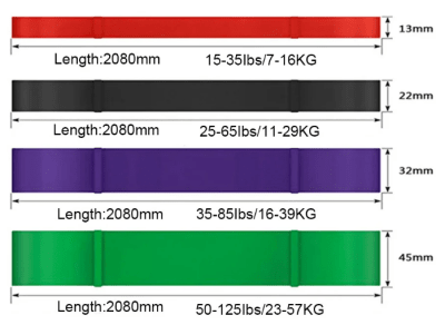 BANDAS DE RESISTENCIA LÁTEX