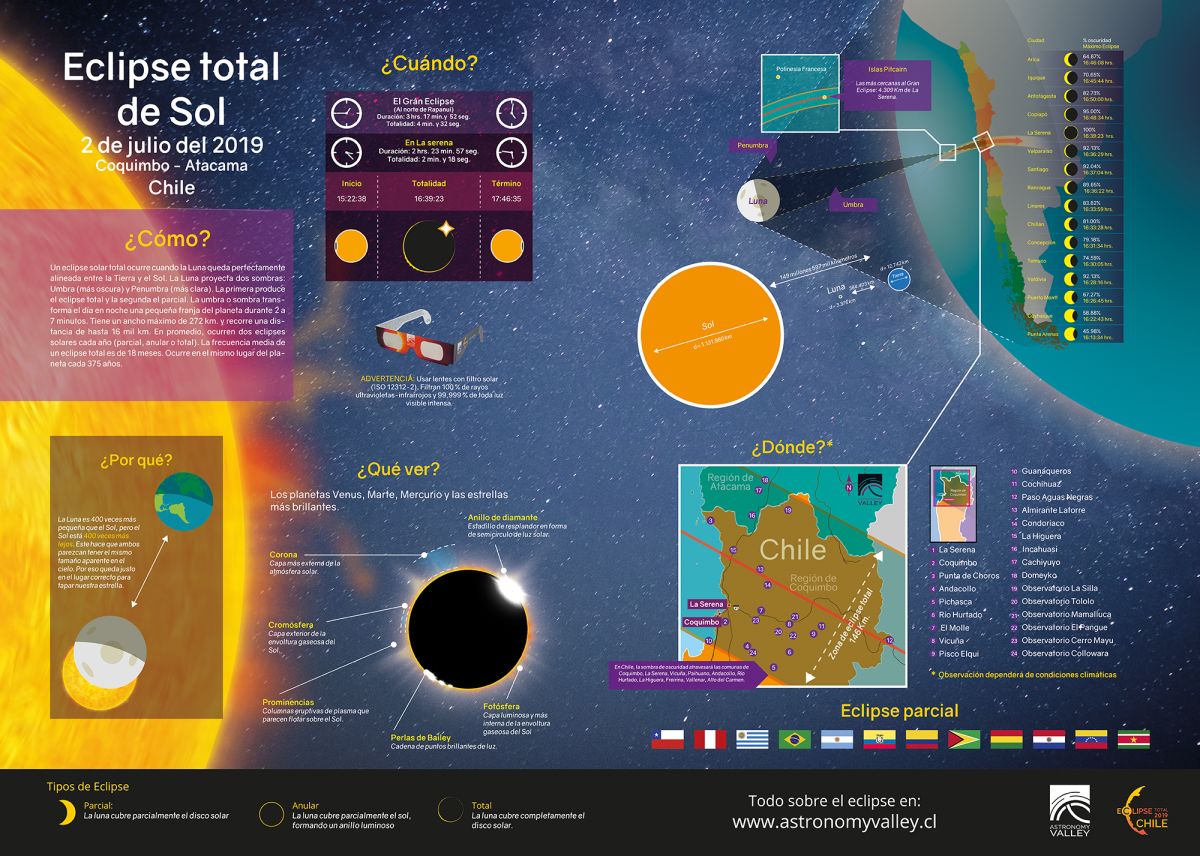 Póster Eclipse 1 Póster Eclipse 1