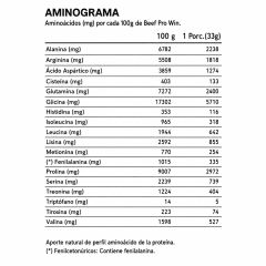 Beef Pro-Win Winkler Nutrition 4 lb (1.8 kg) – 60 porciones 3