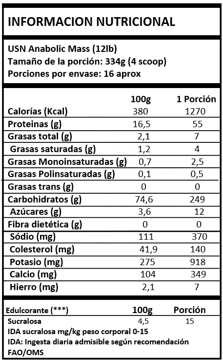 Anabolic Mass USN 5.4 KG.2
