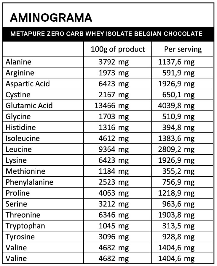 Whey Isolate Zero QNT Metapure 2 lb (908 g) – 30 porciones9