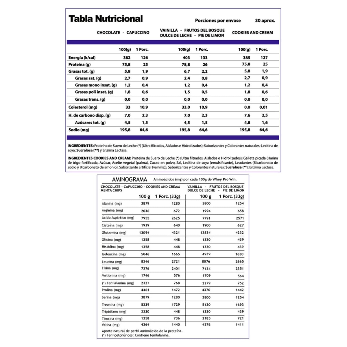 Whey Pro Win Winkler Nutrition 2.2 lb (1 kg) – 30 porciones2