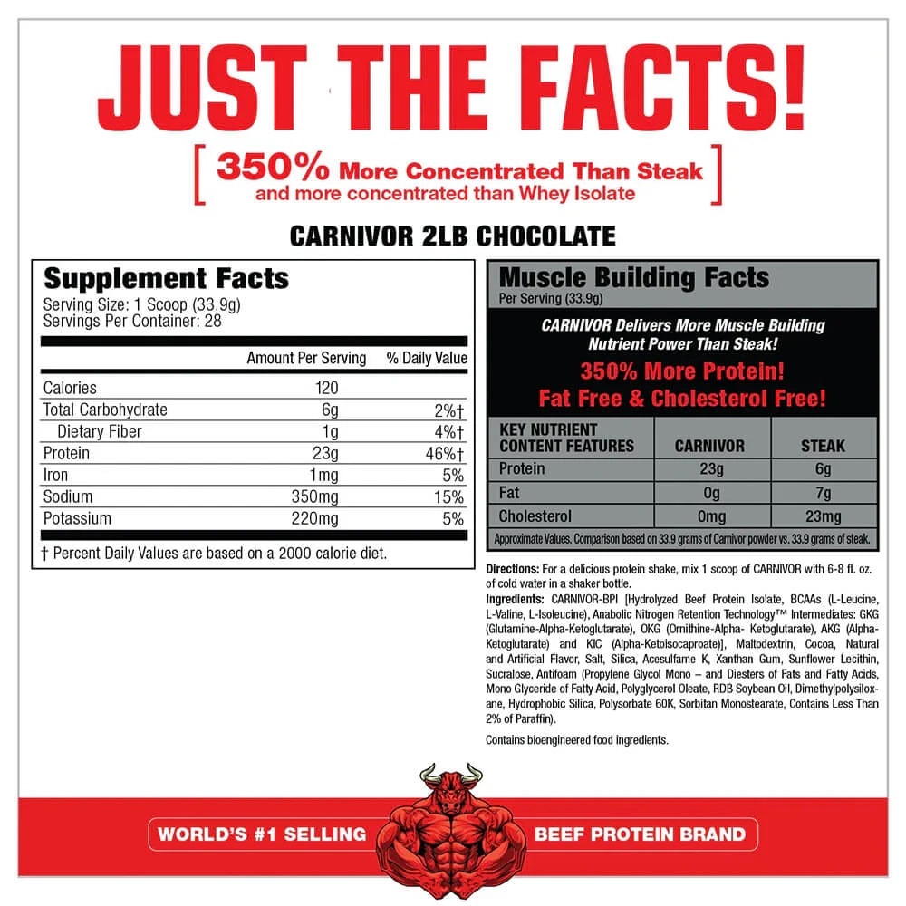 Carnivor MuscleMeds 2 lb (900 g) – 28 porciones 3