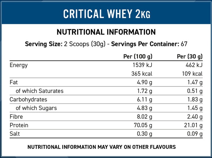 Critical Whey Applied Nutrition 4.4 lb (2 kg) – 67 porciones17
