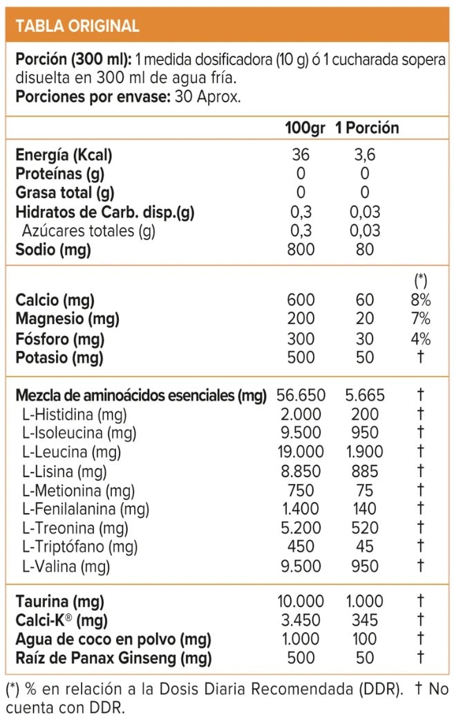 Eaa+ Hydration Nutrex 30 Servicios. 3