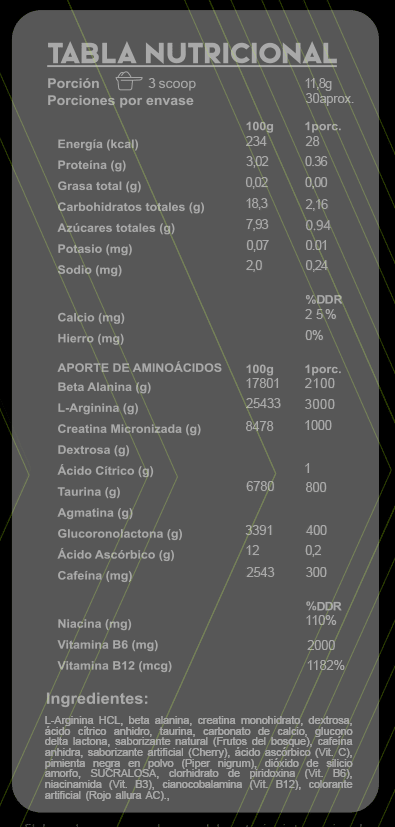 Masacre Preentreno Grizzly Bear 30 Servicios. 4