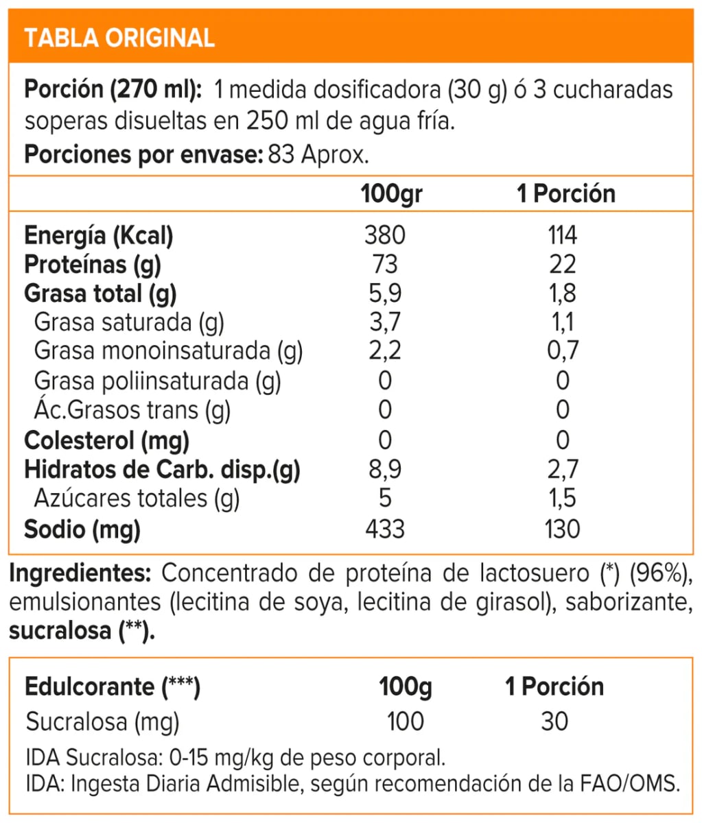Impact Whey Protein Myprotein 5.5 lb (2.5 kg) – 83 porciones5