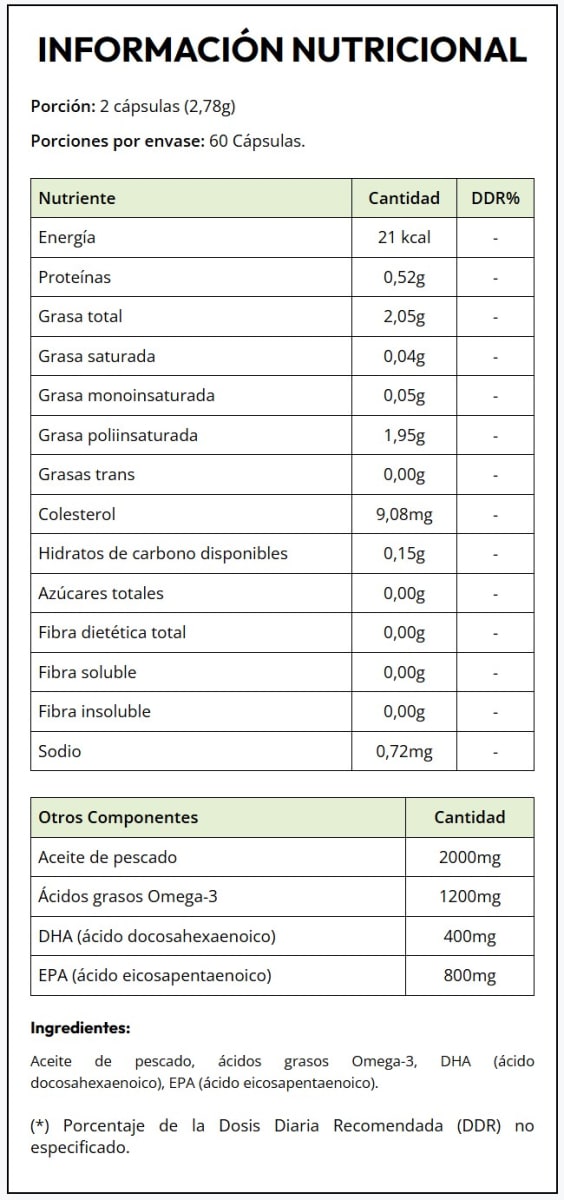 Omega 3 600MG Grizzly Bear 60 Capsulas. 3