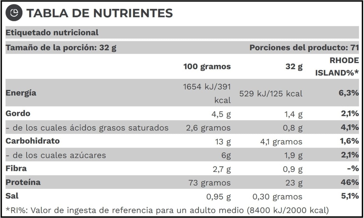 Proteína Compact Whey Gold 5.1 lb (2.3 kg) – 71 porciones9