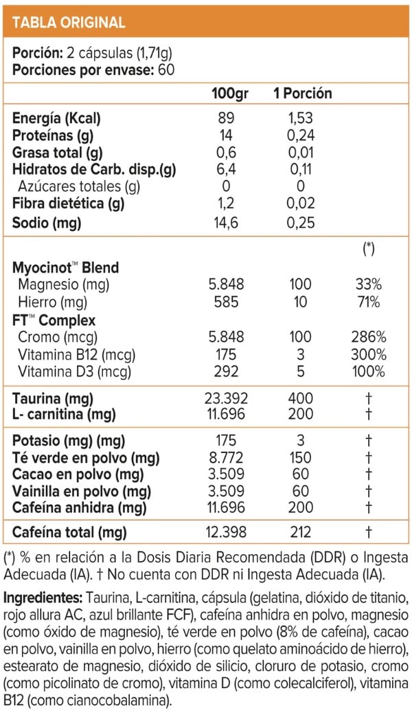 Thermo Fat Hardcore 3.0 Sportlab 120 Capsulas. 2