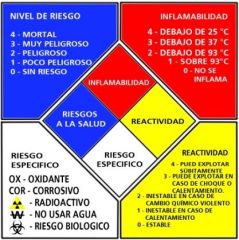 Detergente Alcalino