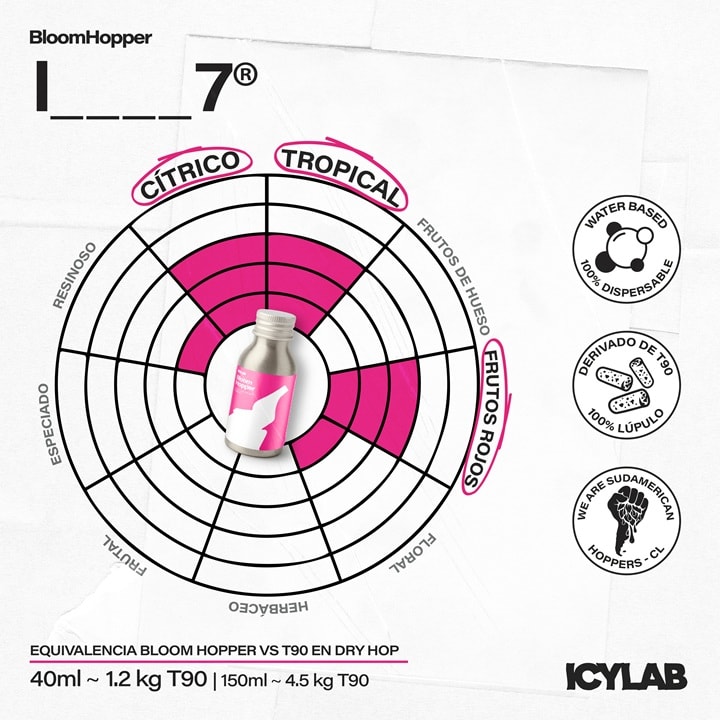 Bloom Hopper - Extracción de Idaho72