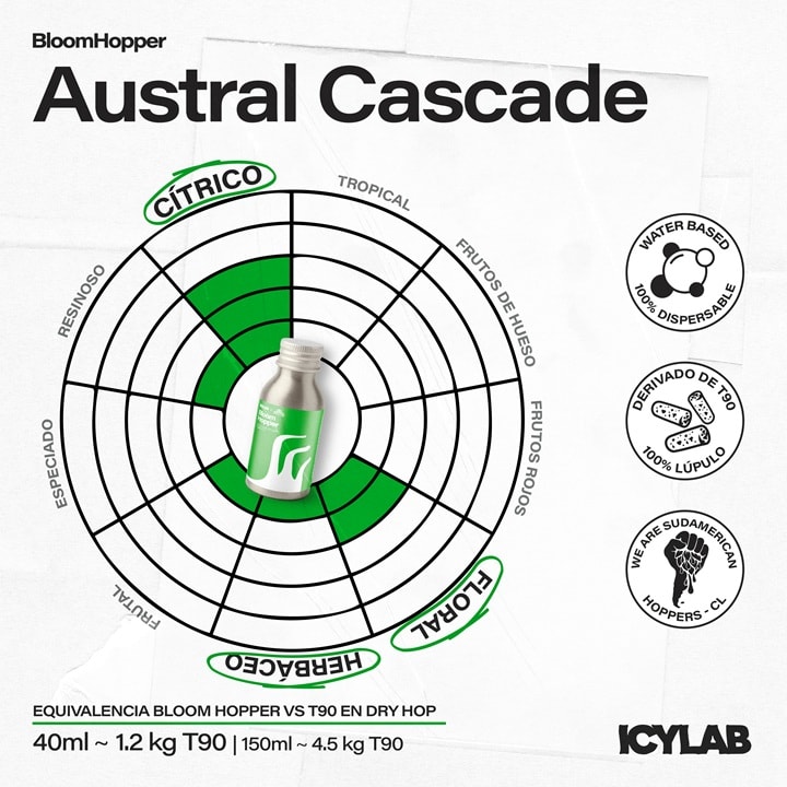 Bloom Hopper - Extracción de Austral Cascade2