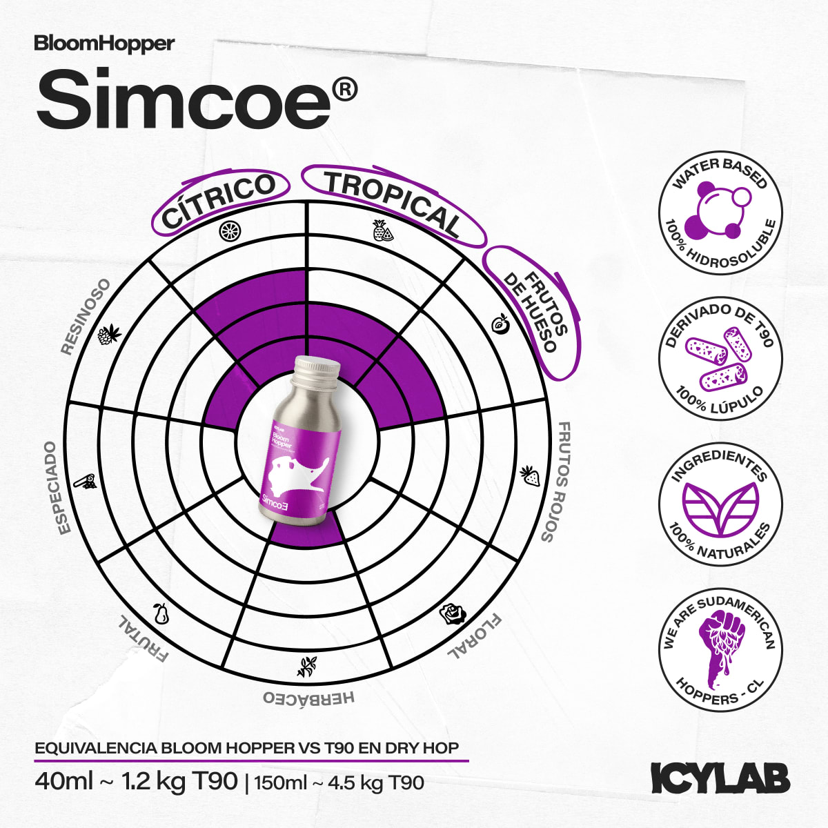 Bloom Hopper - SimcoE2