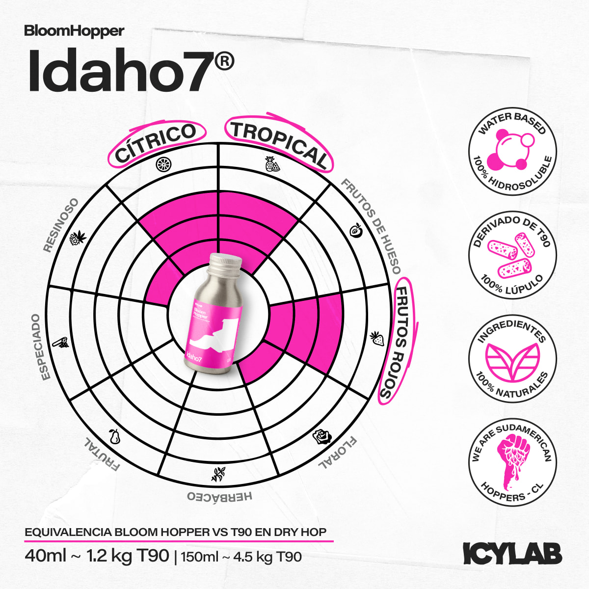 Bloom Hopper - Idaho72