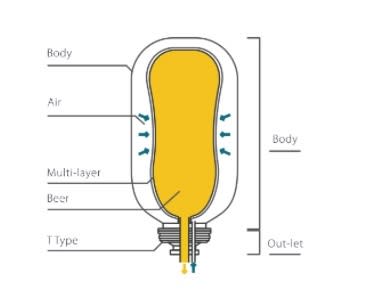 Barril plástico 5L Dimple2