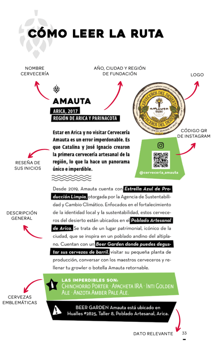 Libro: Ruta Cervecera Nacional3