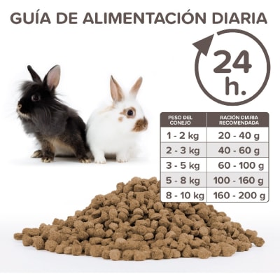 Beaphar Care+ Rabbit Adulto 1.5 Kg