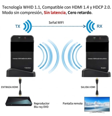 HDMI INALAMBRICO DE VIDEO 1.4 DINON 9178
