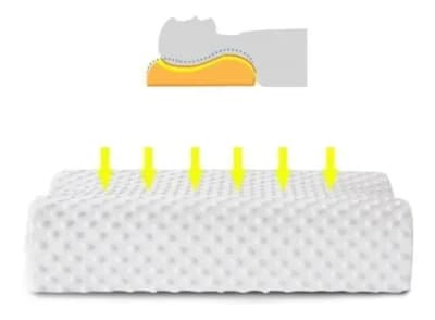 ALMOHADA ERGONOMICA VISCOELASTICA DE 50 CM ALMOHADA ERGONOMICA VISCOELASTICA DE 50 CM