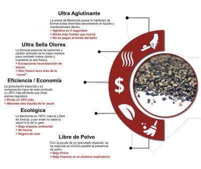 Arena AmericaLitter Ultra Odor Seal 