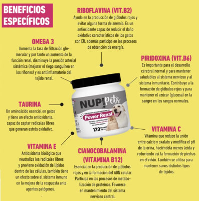 Nup! Pets Power Renal