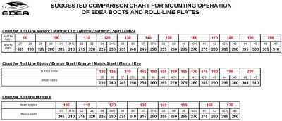 Patín Intermedio 2 Patín Intermedio 2