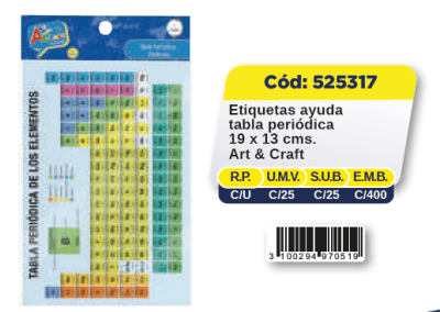 ETIQUETA AYUDA 19X13 TABLA PERIÓDICA