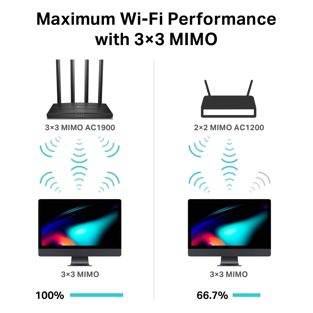 Router Inalámbrico de Doble Banda AC1900 MU-MIMO TP-LINK3