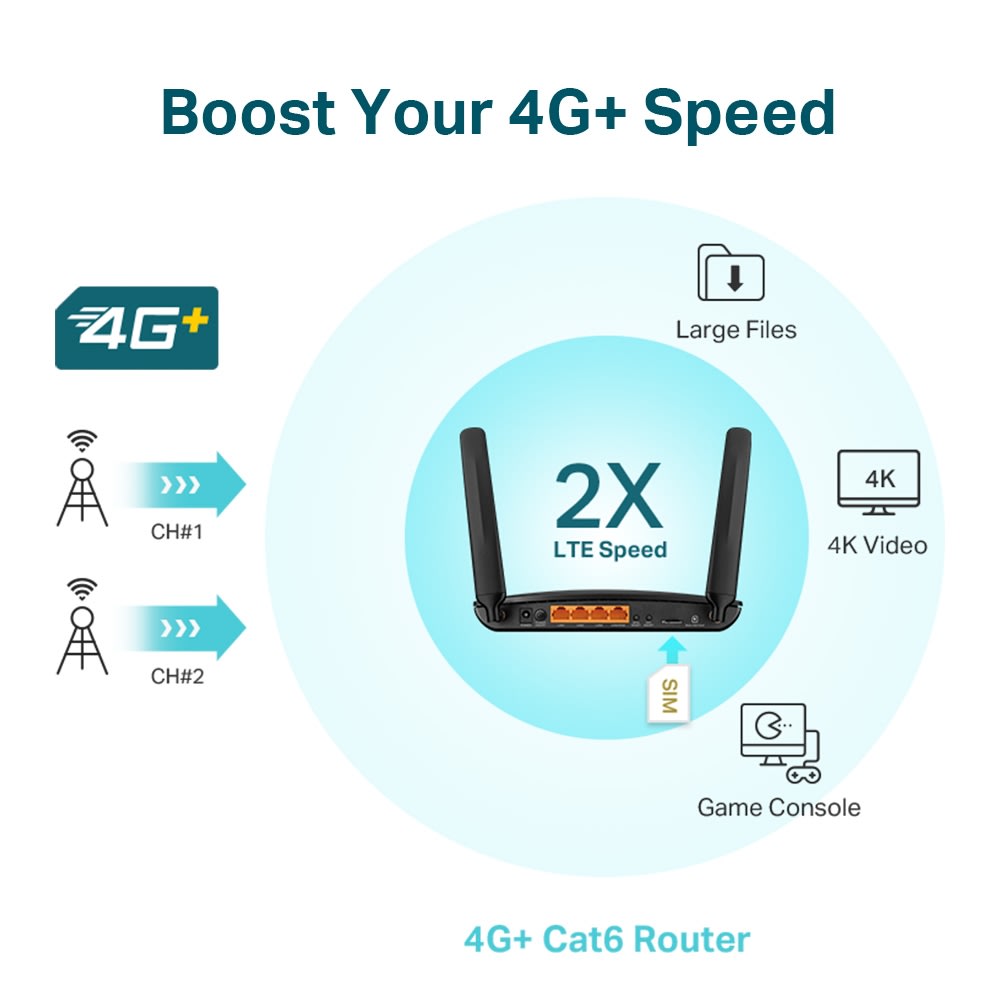Router TP-Link Archer MR600 Gigabit 4G+ Cat6 AC12006