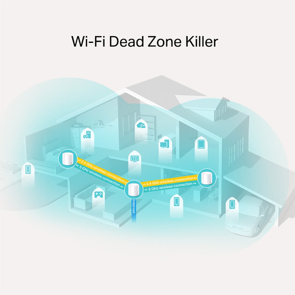 TP-LINK Deco X20 (1-Pack) Router Wi-Fi Mesh Doble Banda Wi-Fi 6 y Gigabit Ethernet TP-LINK3