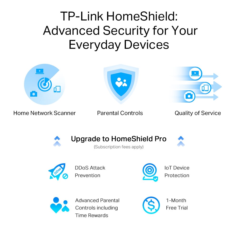 Router Gigabit Wi-Fi Tri-Band 6E Archer AXE75 - TP-Link1