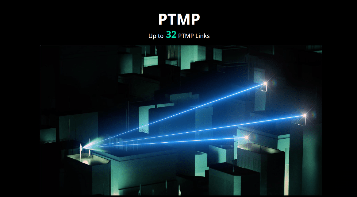 ANTENA SECTORIAL OMNIDIRECIONAL 360° 2KM REYEE RUIJIE1
