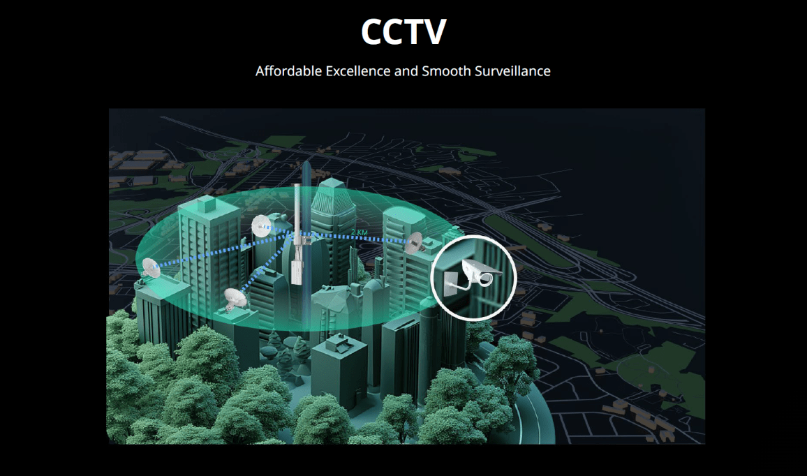 ANTENA SECTORIAL OMNIDIRECIONAL 360° 2KM REYEE RUIJIE2