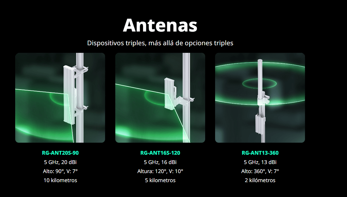 ANTENA SECTORIAL DIRECIONABLE 90° 10KM 5G REYEE RUIJIE3