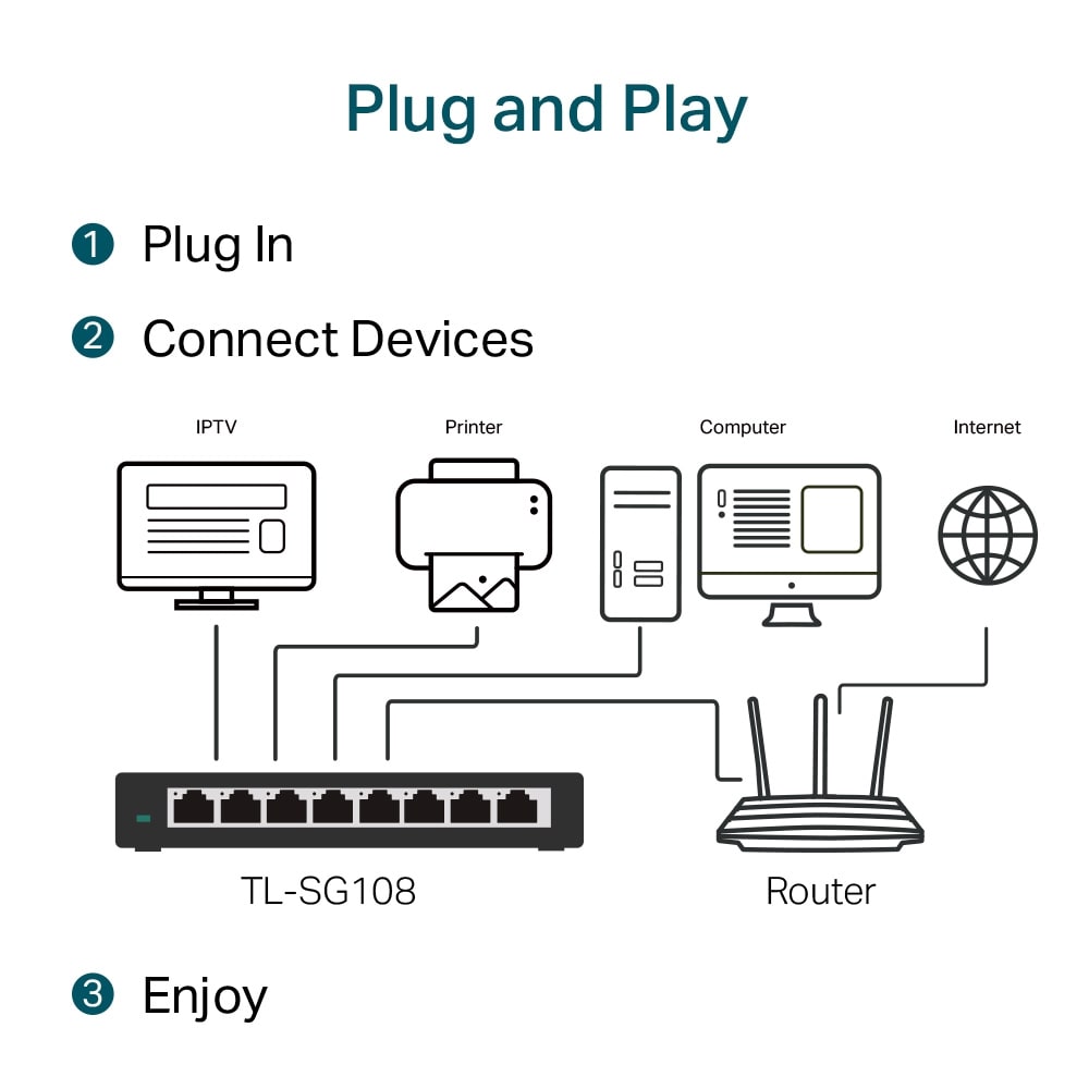 Switch TPLINK 8 puertos  10/100/1000 Mbps3