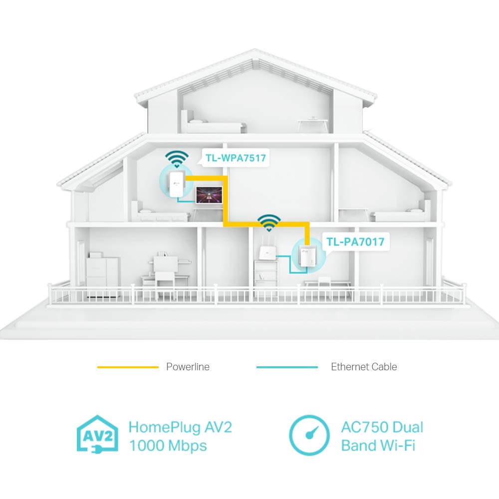 Extensor WiFi Powerline TP-Link2