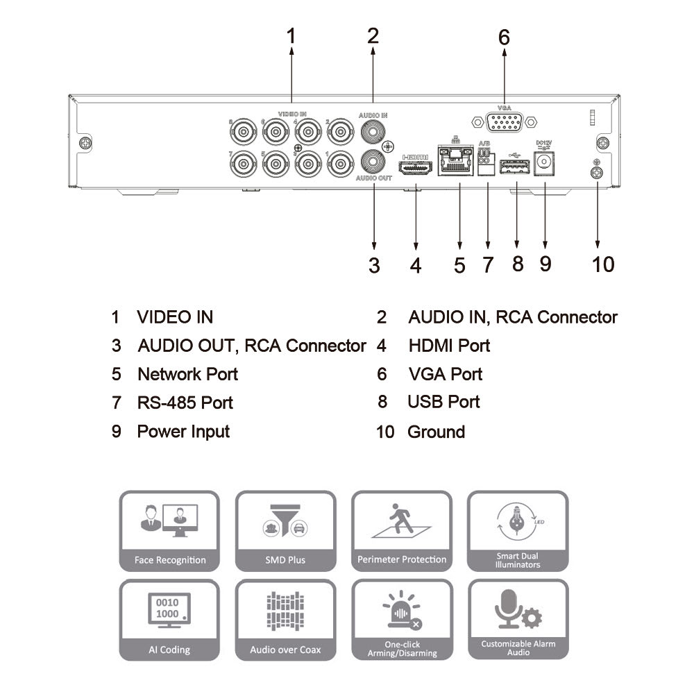 XVR Dahua 1080P WizSense 8CH HDCVI +4IP 1HDD IVS 1U H.265+1