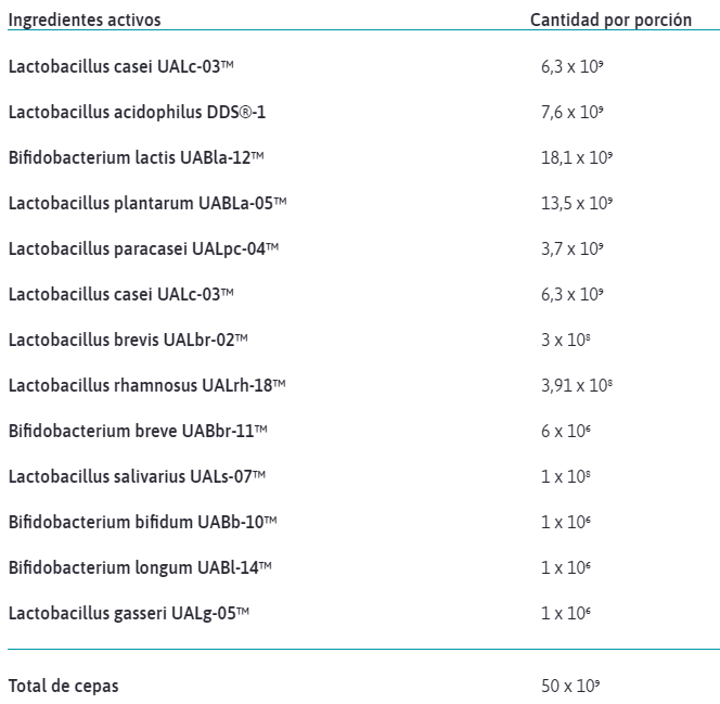 Cepas en Probiotix High Potency
