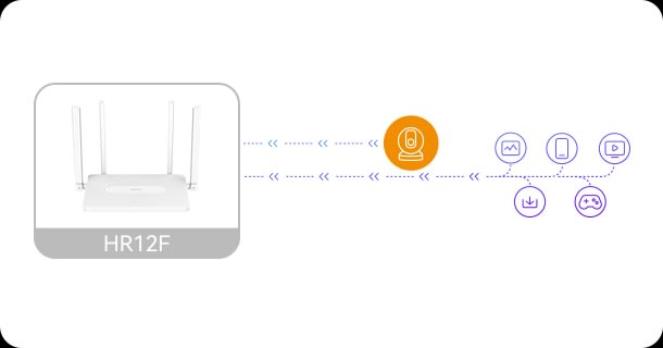 IMOU AC1200 DUAL-BAND WI-FI ROUTER HR12F3