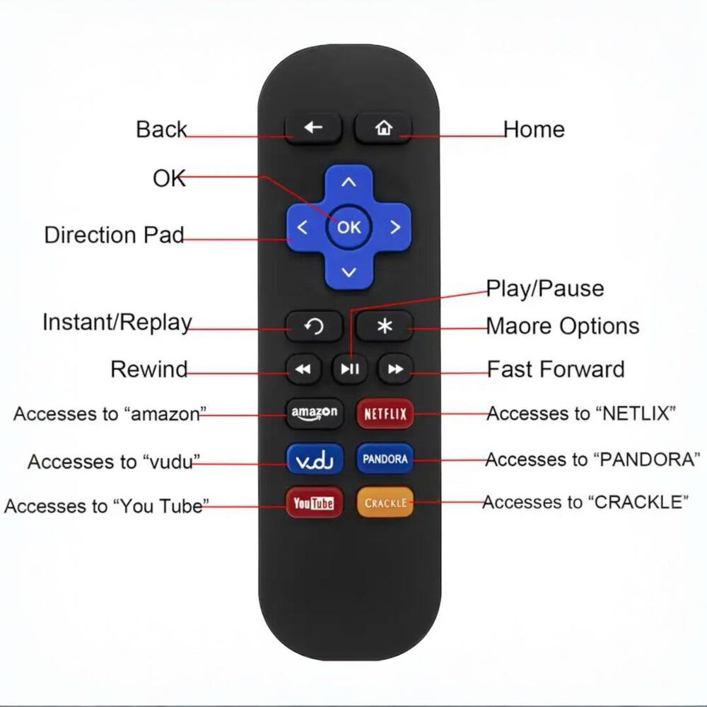 CONTROL REMOTO COMPATIBLE ROKU3