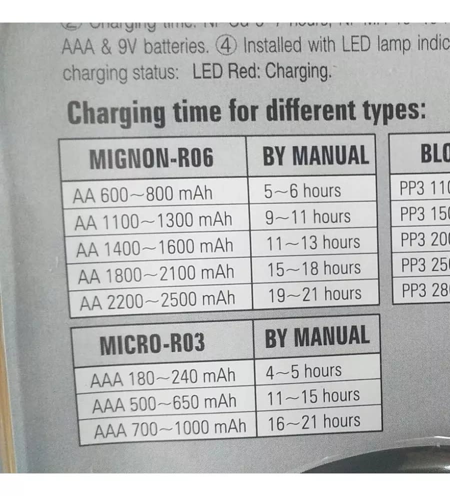 CARGADOR MAS 4 PILAS AA/AAA RECARGABLES 9V 1000 CICLOS DE RECARGA3