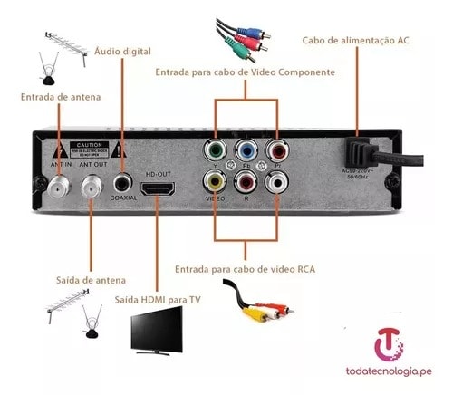 SET TOP BOX DECODIFICADOR SINTONIZADOR TV DIGITAL HD 1080p ISDBT2