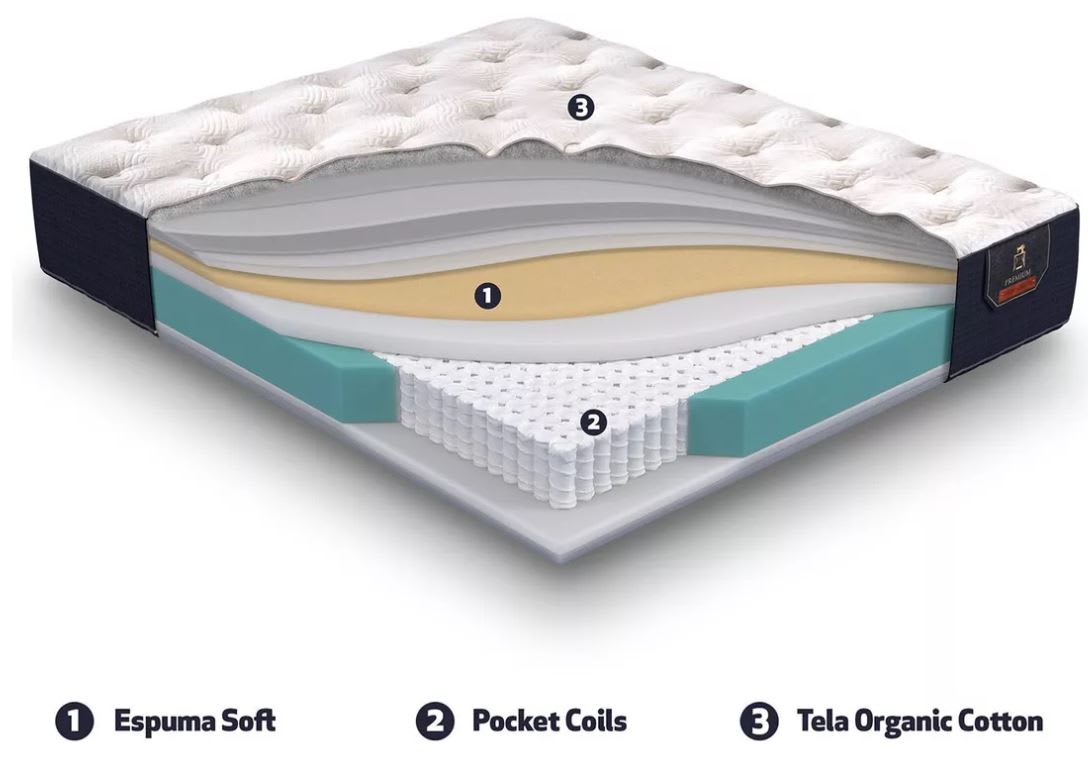 COLCHON CIC KING PREMIUM 1.80 X 2 MTS3