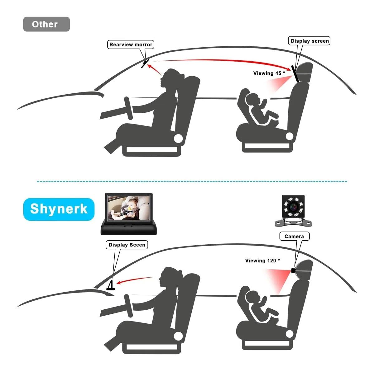 Monitor De Bebé Para El Auto Con Cámara Trasera Color Negro3